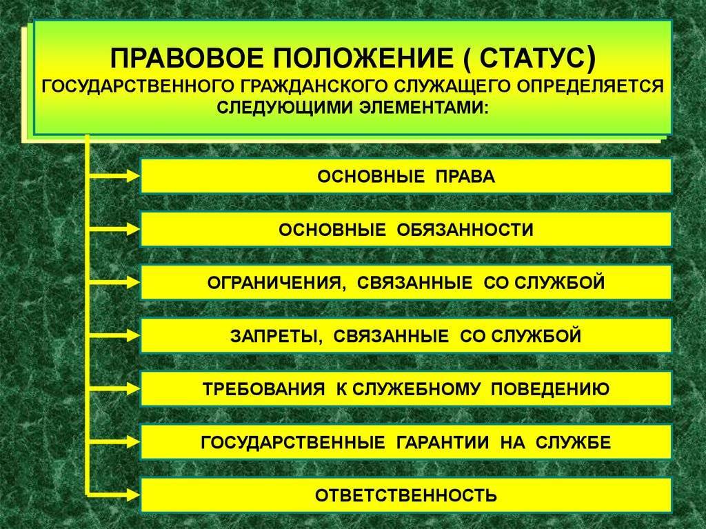 Лекция 6: «муниципальная служба»