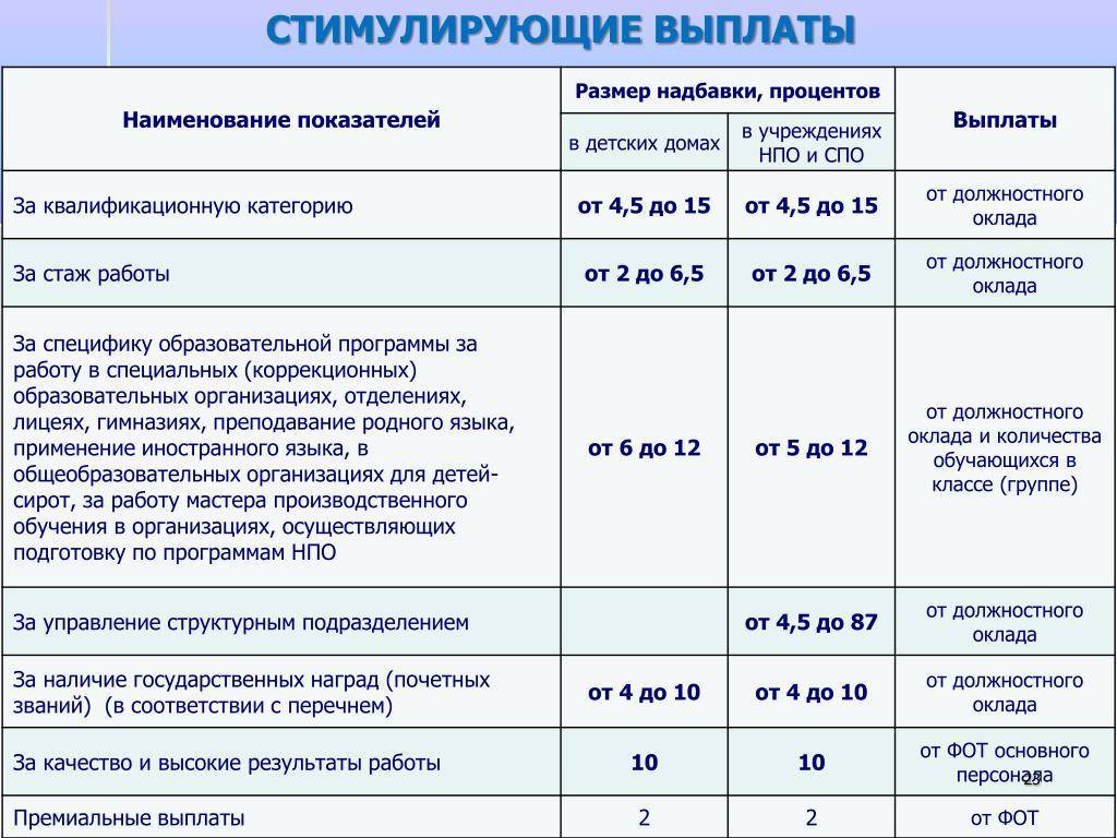 Стимулирующие выплаты как залог эффективного бизнеса :: businessman.ru