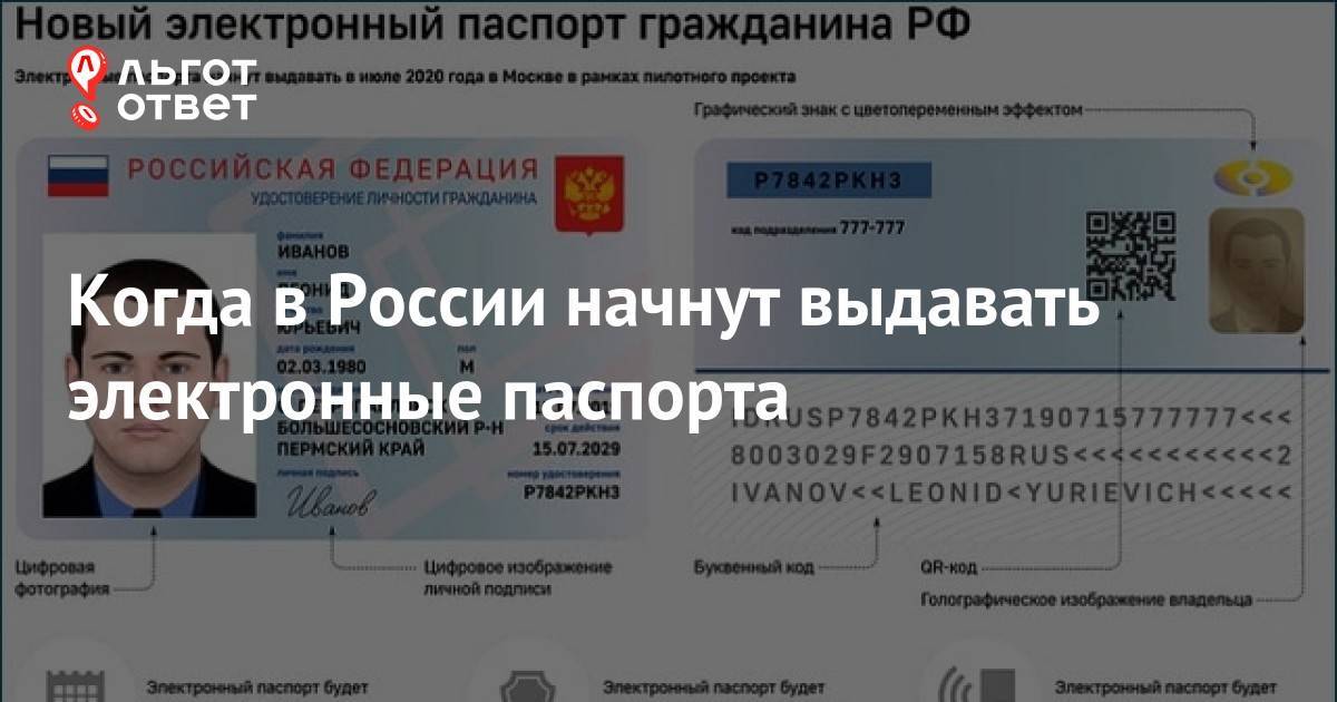 Электронный паспорт гражданина рф. как и где получать электронный паспорт :: businessman.ru