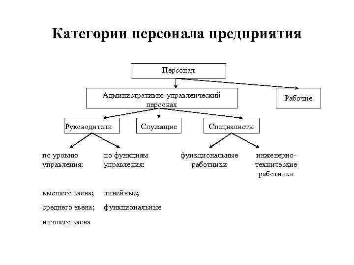 Какие должности итр относятся к службе главного энергетика | i-lawyers.ru