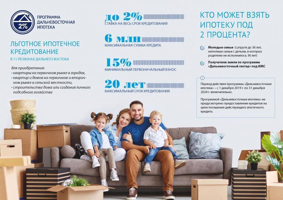 Покупка квартиры в ипотеку по программе «молодая семья» в 2022 и 2023 году | ипотека в 2023 году