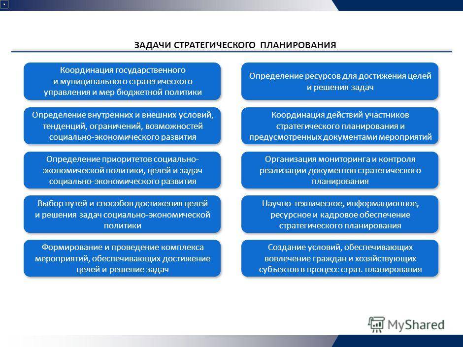 Цели стратегического планирования. Задачи стратегического планирования в РФ. Принципы стратегического планирования в РФ. Задачей стратегического планирования является. Стратегический план задачи.