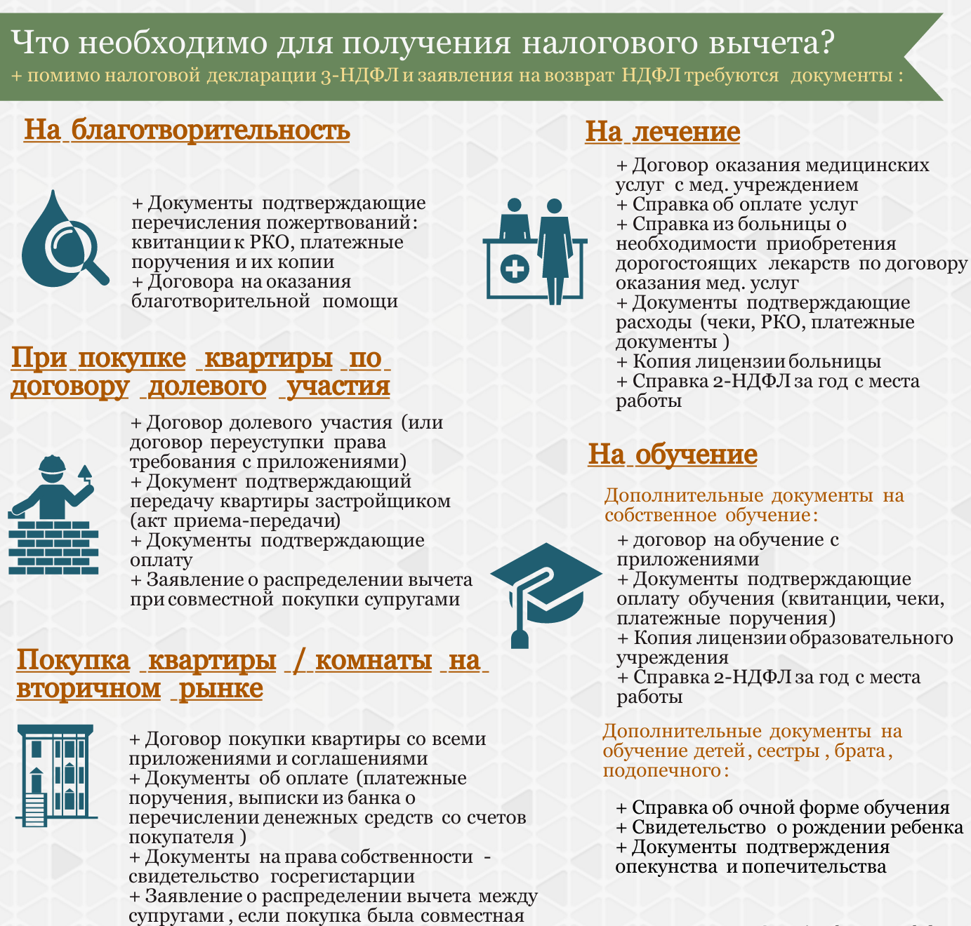 Как получить вычет за лечение? что нужно знать перед подачей документов?