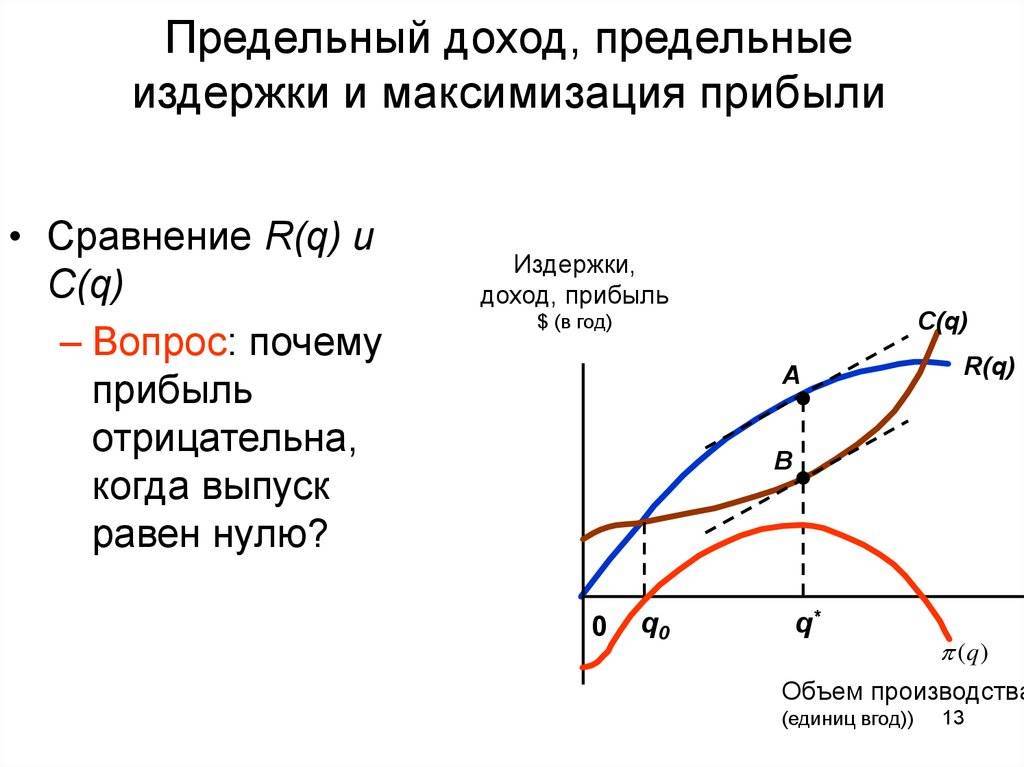Средние и предельные издержки – величины для нахождения оптимального объема выпуска продукции :: syl.ru