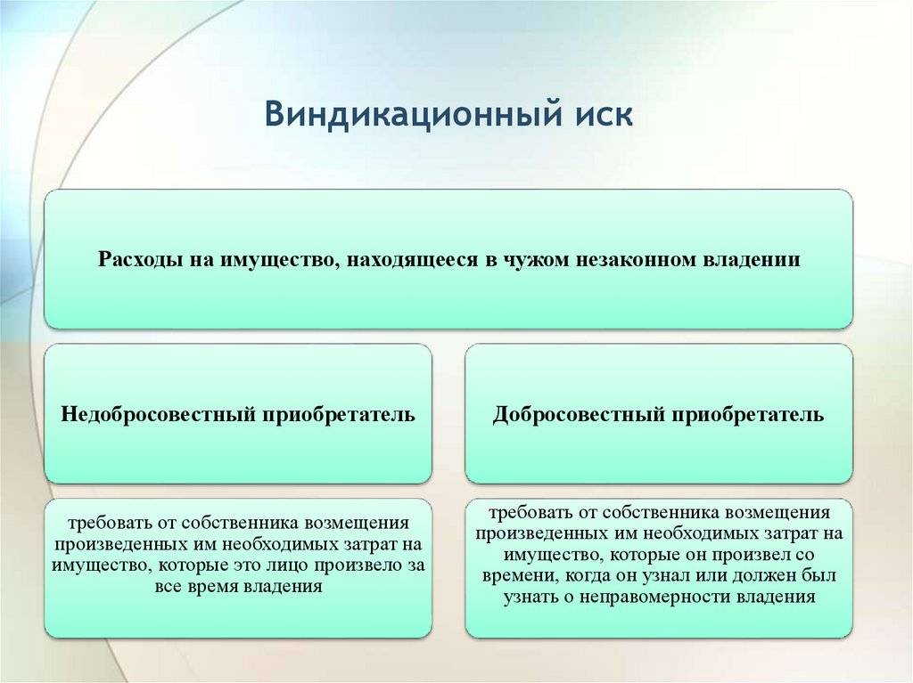 Виндикационный иск в гражданском праве: понятие, сроки. что такое виндикация :: businessman.ru