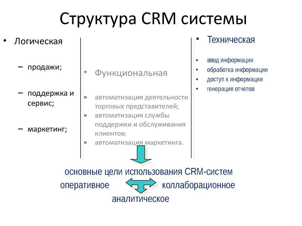 Crm система: что это такое простыми словами + как выбрать
