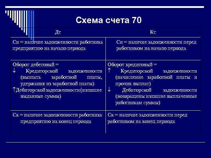 Д26 к70 что означает проводка - fortuna1.ru