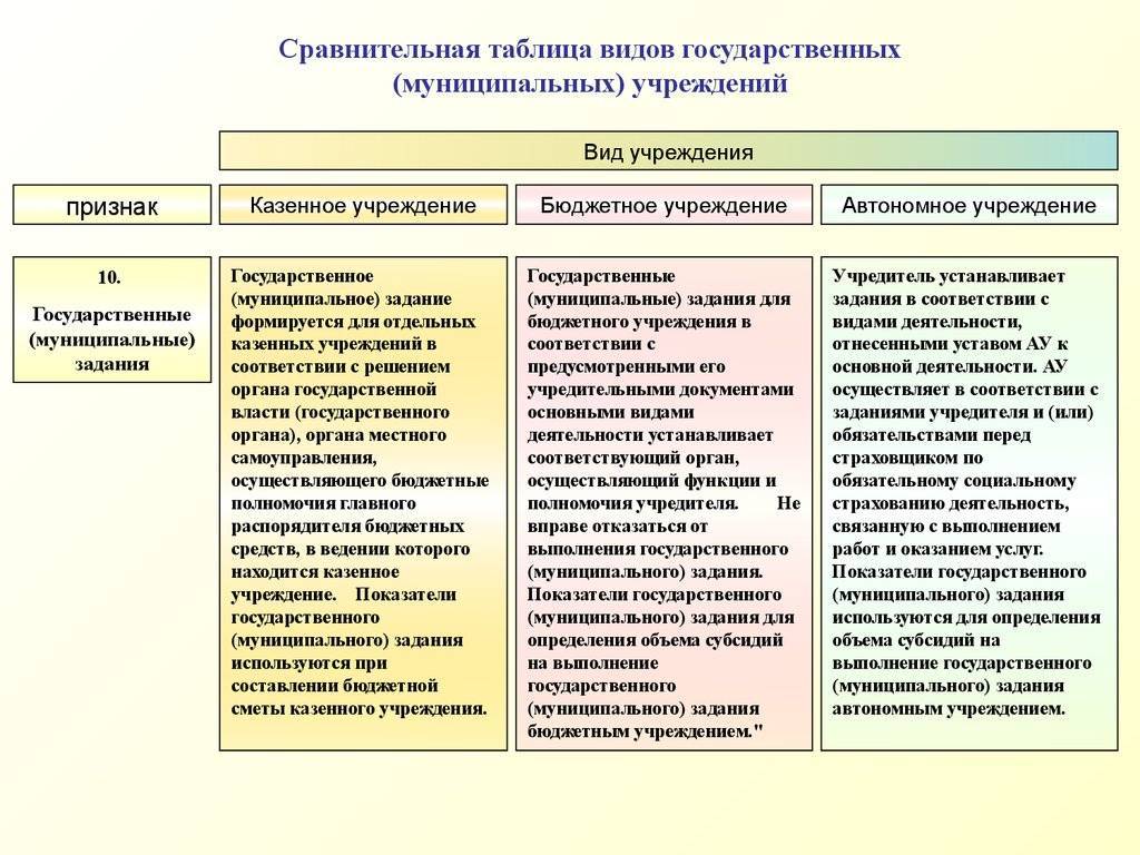 Фгуп - это что такое? фгуп россии