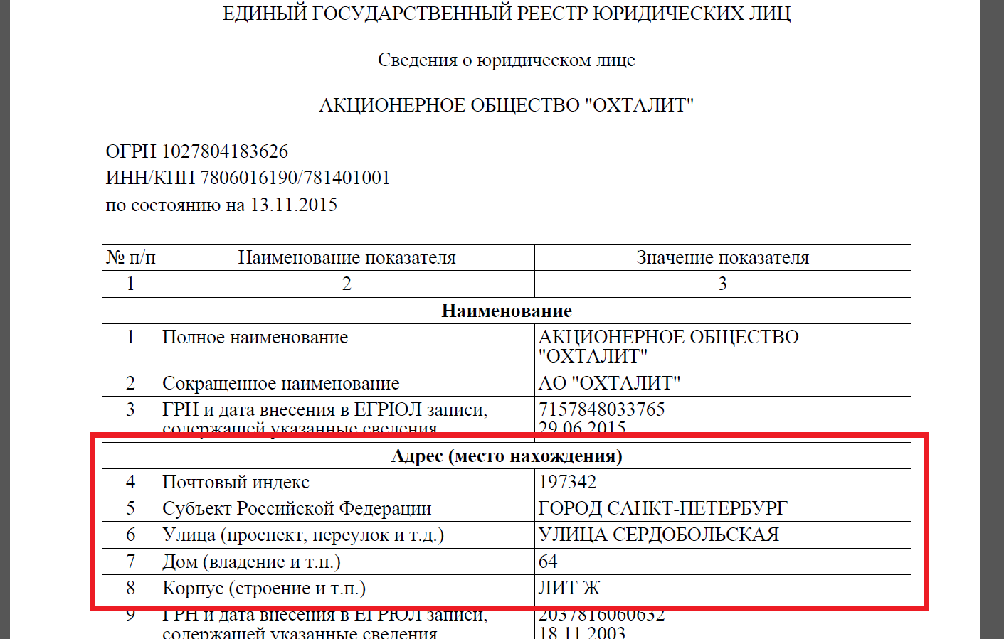 Сроки действия выписки из егрюл и госпошлина за ее предоставление