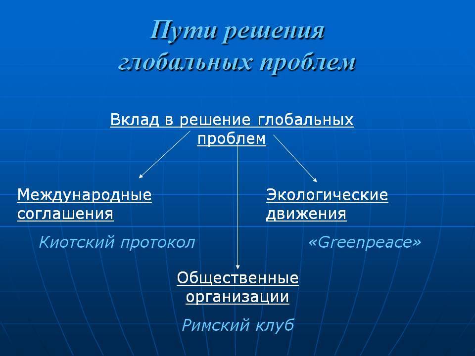 Глобальные проблемы человечества: пример, пути решения :: businessman.ru