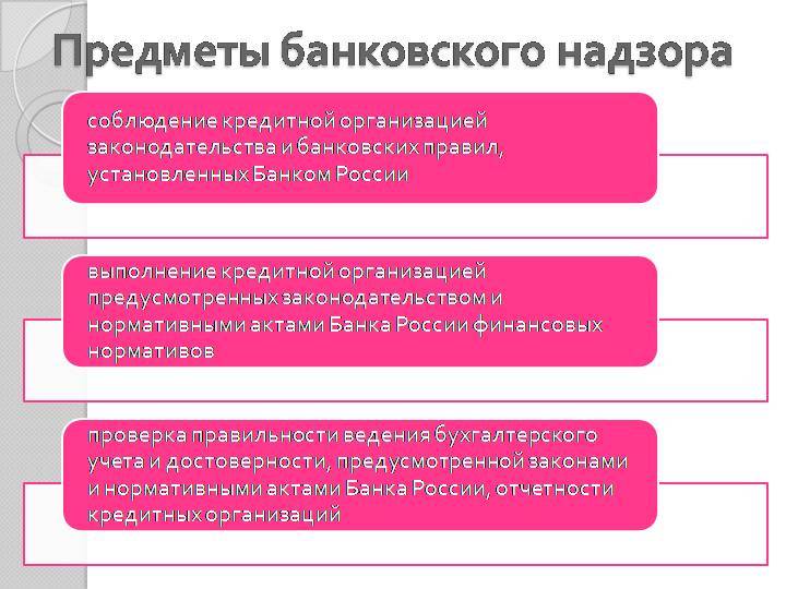Банковский надзор в рф. проблемы банковского надзора в рф :: businessman.ru