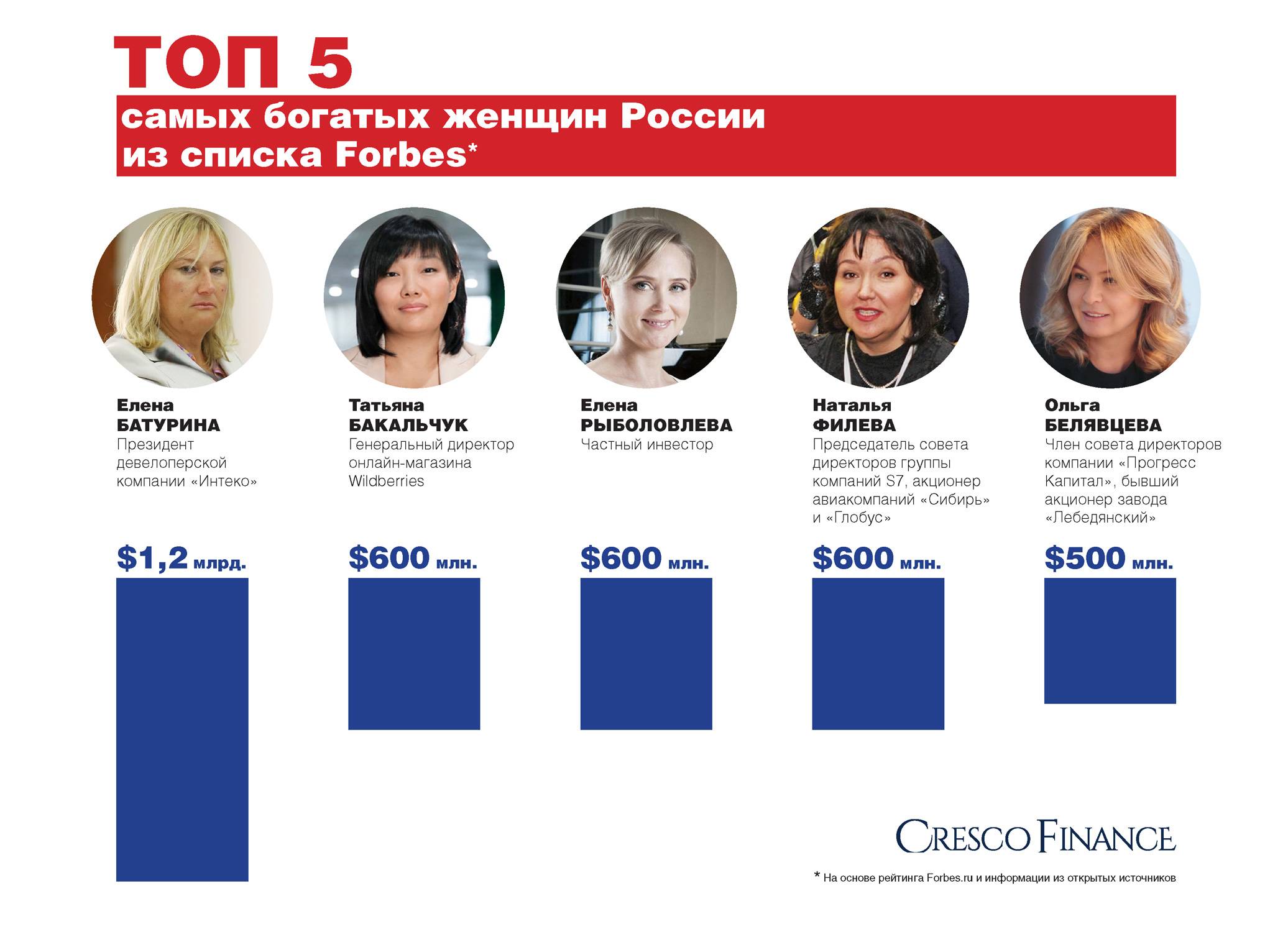 Самая богатая женщина в россии: перевернула представление россиян о бизнесе