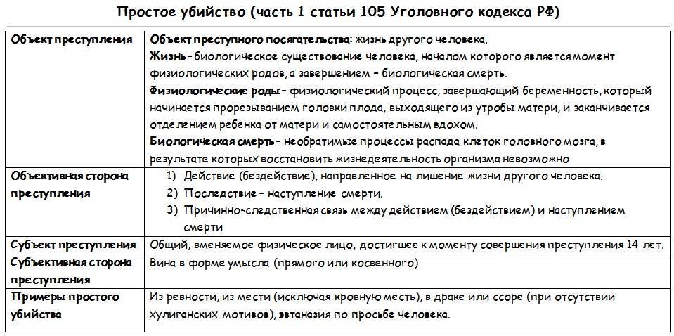 Статья 185. злоупотребления при эмиссии ценных бумаг