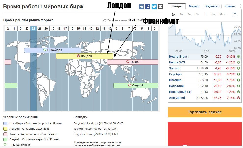 График работы биржи 2025