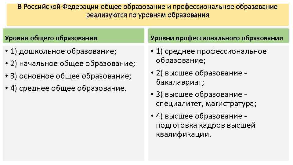 Доклад оэср об образовании: показатели россии / skillbox media