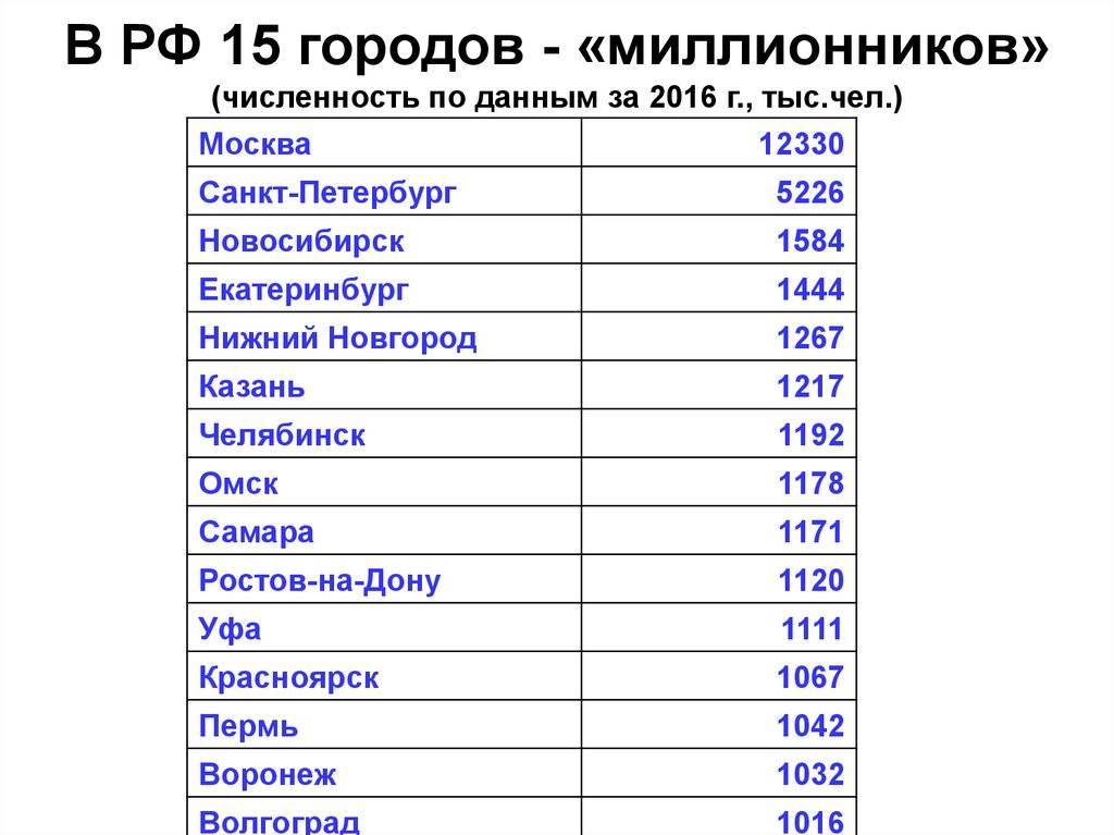Самые чистые города россии 2018-2019