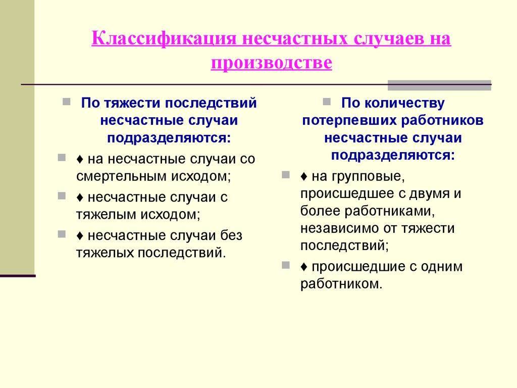 Классификация несчастных случаев на производстве. определение степени тяжести :: businessman.ru