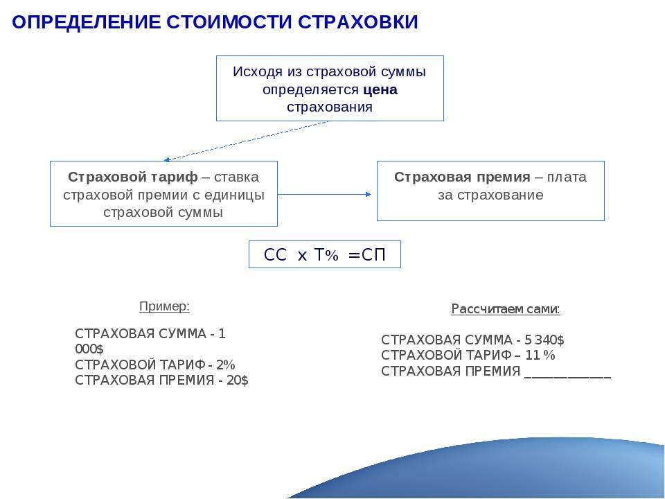 Что такое страховая сумма? виды и размеры страховых сумм :: businessman.ru