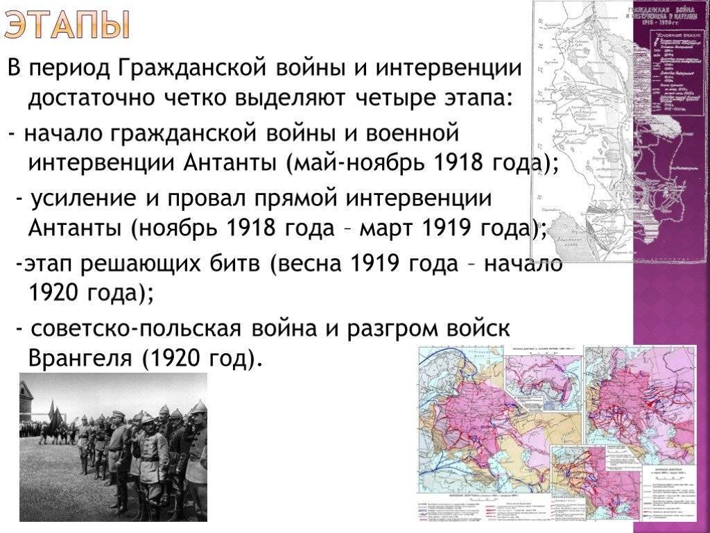 Белое движение в гражданской войне в россии в 1917-1922 гг.  | diletant