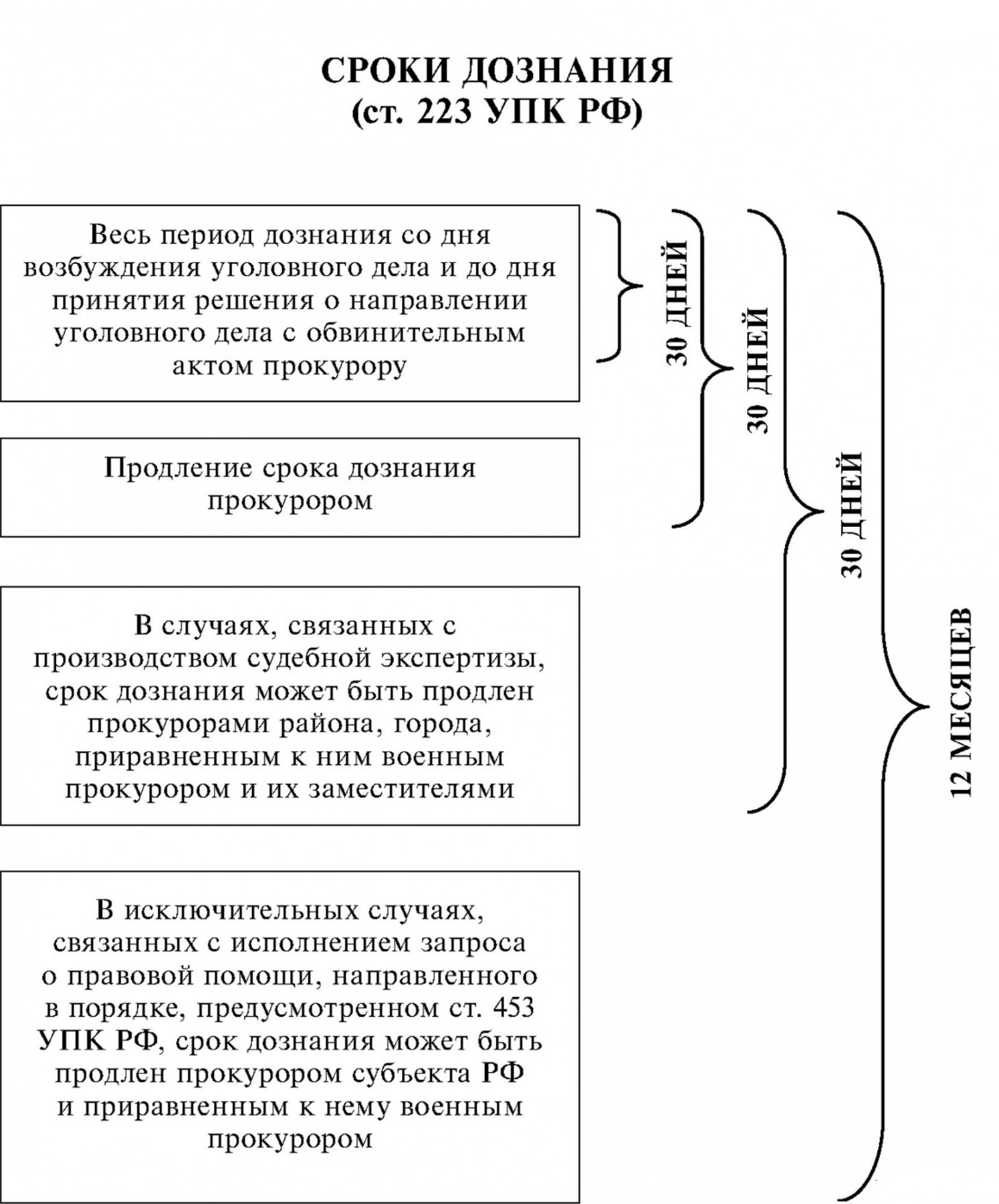 Составьте схему действий по приобщению телефона и оружия к материалам уголовного дела