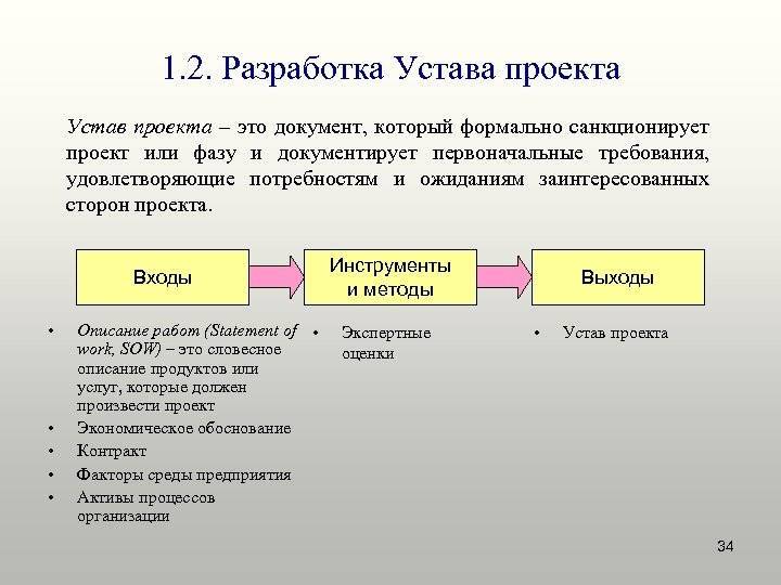 Целью какого документа. Разработка устава проекта. Разработать устав проекта. Процесс разработки устава проекта. Этапы разработки устава проекта.