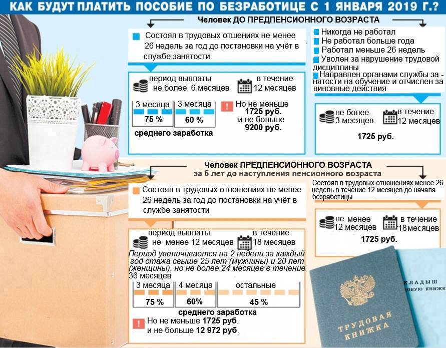 Пособие по безработице в 2022 году в россии. кому положено пособие по безработице