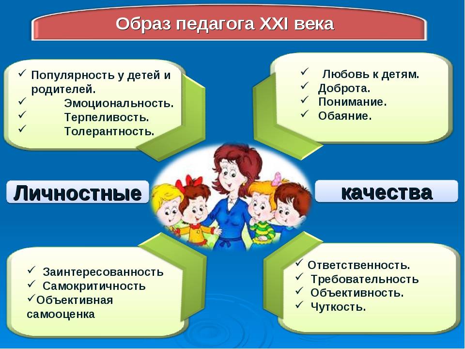 Какие качества нужно воспитывать в сыне - детская городская поликлиника №1 г. магнитогорска