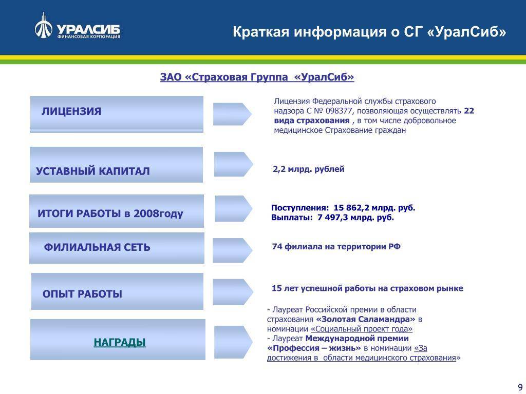 Ск "уралсиб": страхование жизни. "уралсиб": отзывы клиентов :: businessman.ru