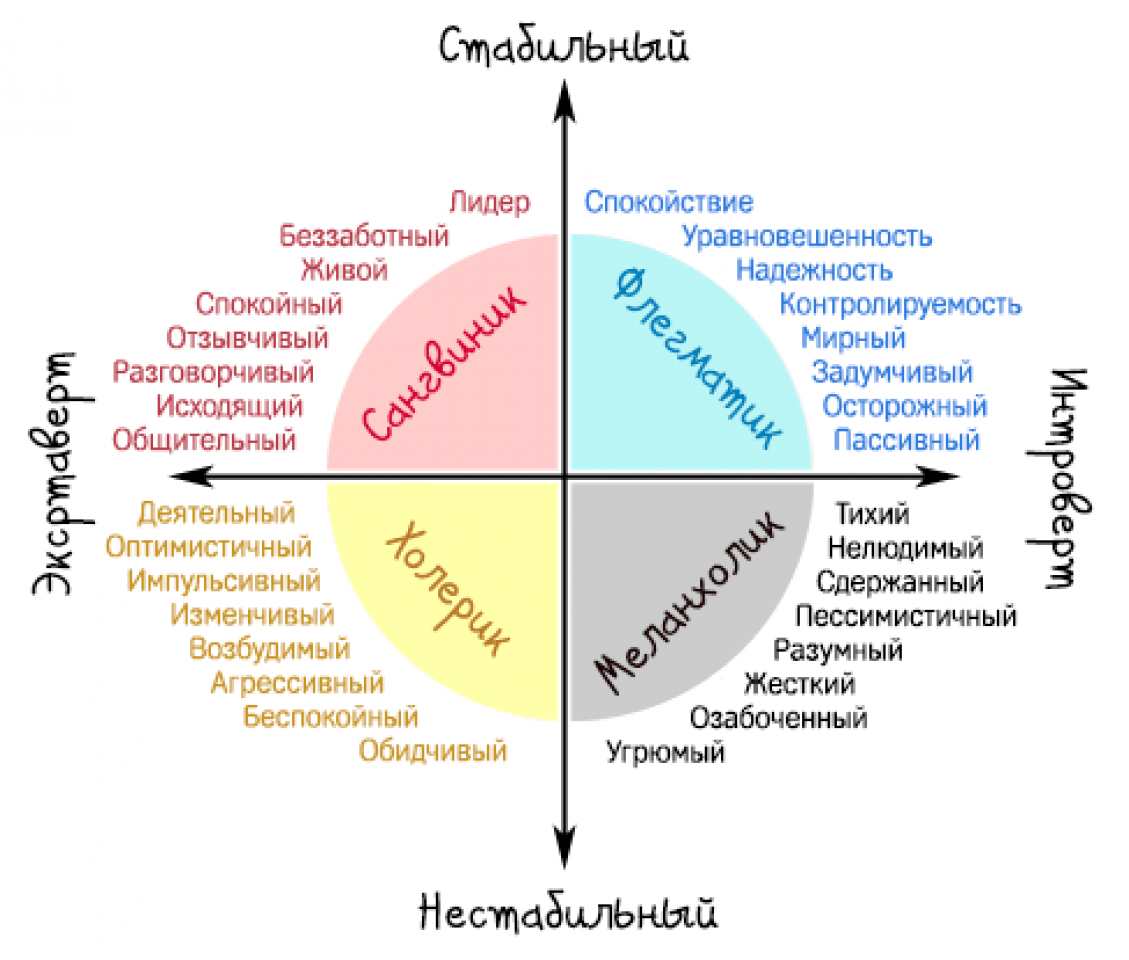 Типы личности человека: классификация и 9 тестов по типологии