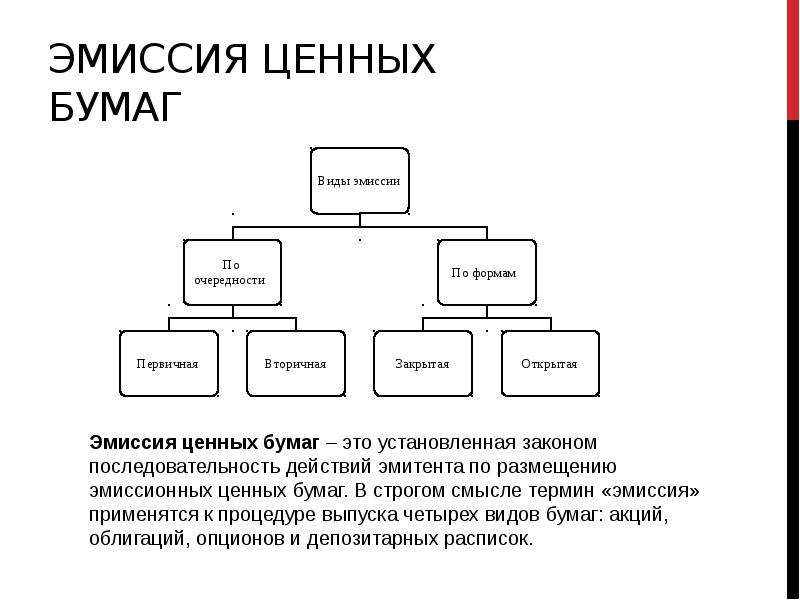Ценные бумаги: что это такое? разновидности, функции, плюсы и минусы