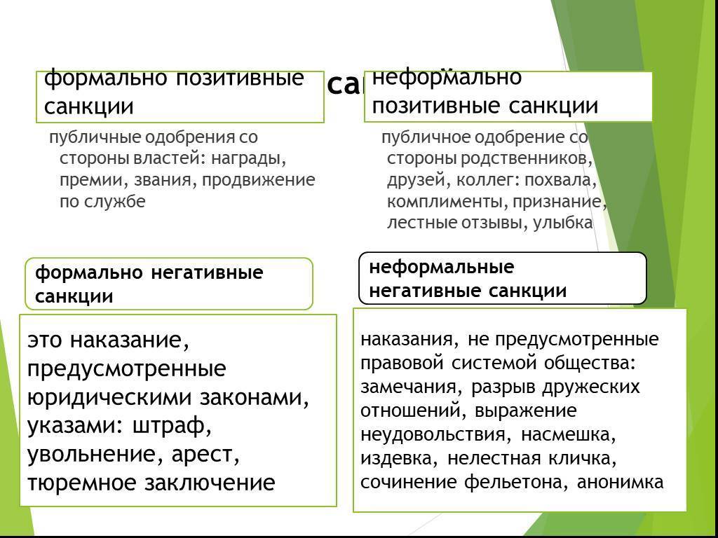 Характеристики неформальных негативных типов санкций. формальная и неформальная позитивная санкция