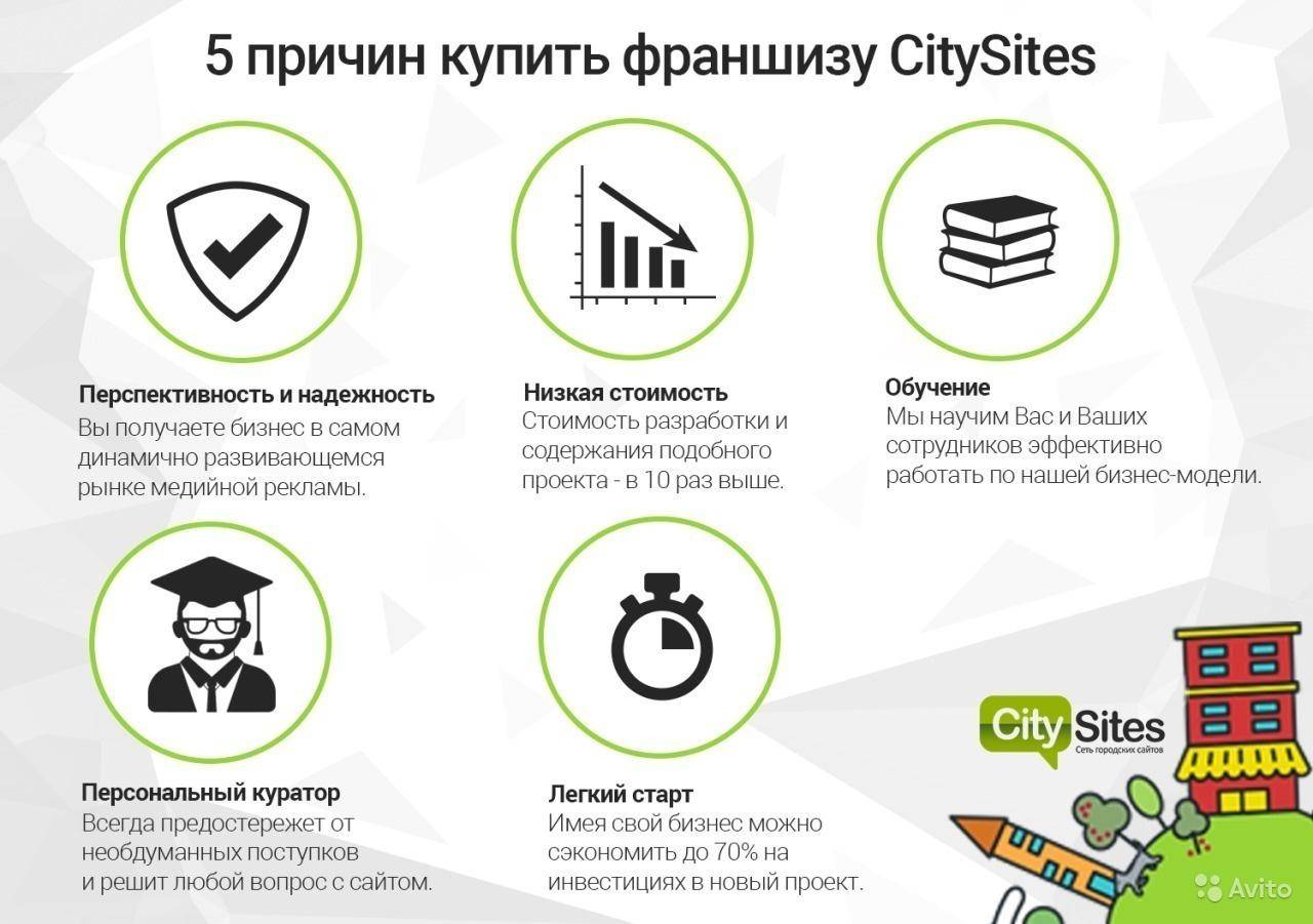 Как запустить свою франшизу