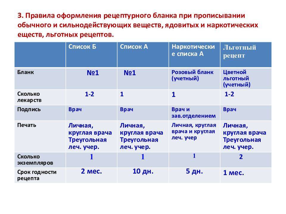 Порядок приема рецептов и отпуска лс аптечными организациями : farmf | литература для фармацевтов