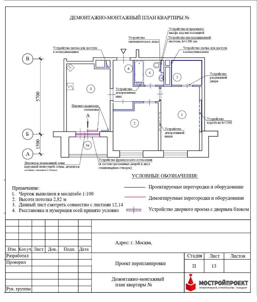 Жк рф о перепланировке (жилищный кодекс российской федерации) - в 2022 году, переустройство жилых помещений, квартир