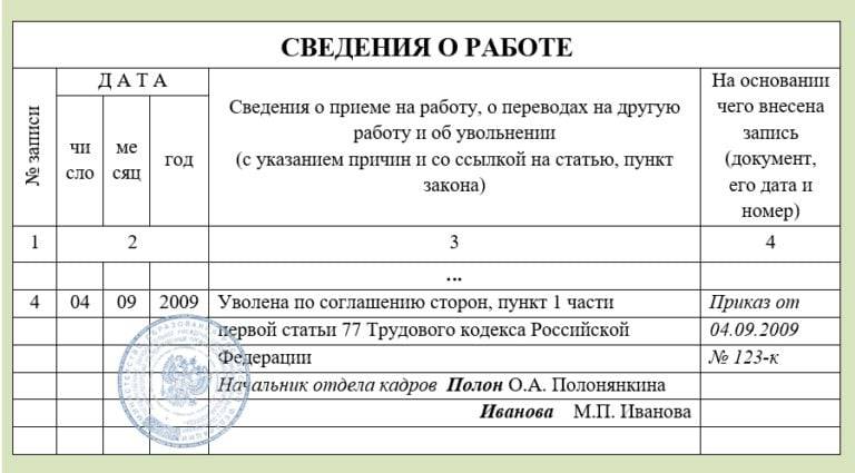 Компенсация при увольнении по соглашению сторон – станет ли работник жертвой обмана?