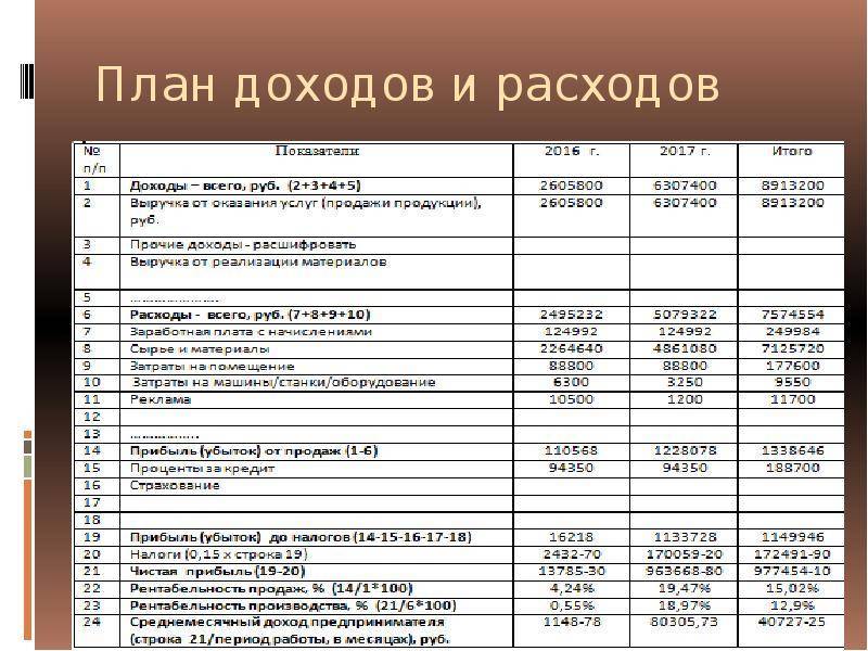Бизнес на кроссовках: бизнес-план, рентабельность - fin-az.ru