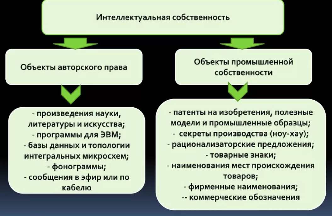 Средство индивидуализации: понятие, виды. право интеллектуальной собственности :: businessman.ru