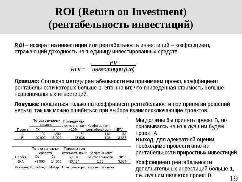Рентабельность инвестиций: индекс, коэффициент и формула расчета