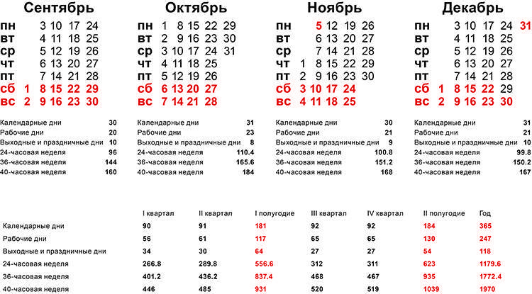 Производственный календарь на 2022 год россии