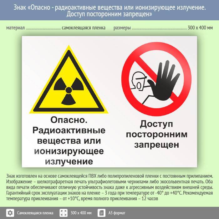 Вещества радиоактивные: примеры, применение, опасность :: businessman.ru