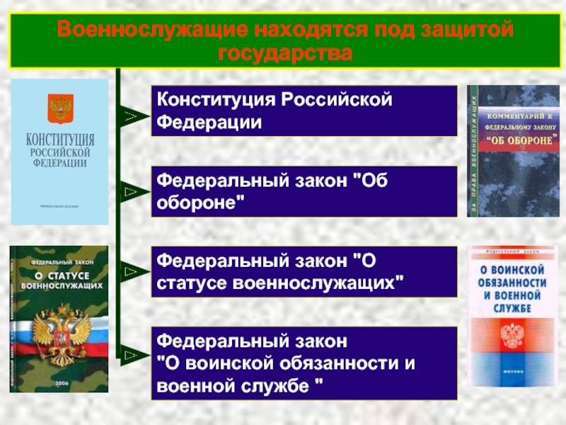 Закону российской федерации о статусе военнослужащих