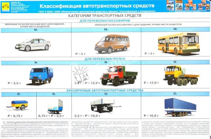 Категории транспортных средств по техническому регламенту — м1, м2, м3, n1, n2, l1. легковые и грузовые автомобили, автобусы и другие тс