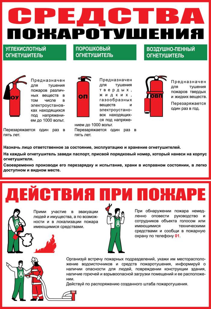 Инструкция по пожарной безопасности 2022