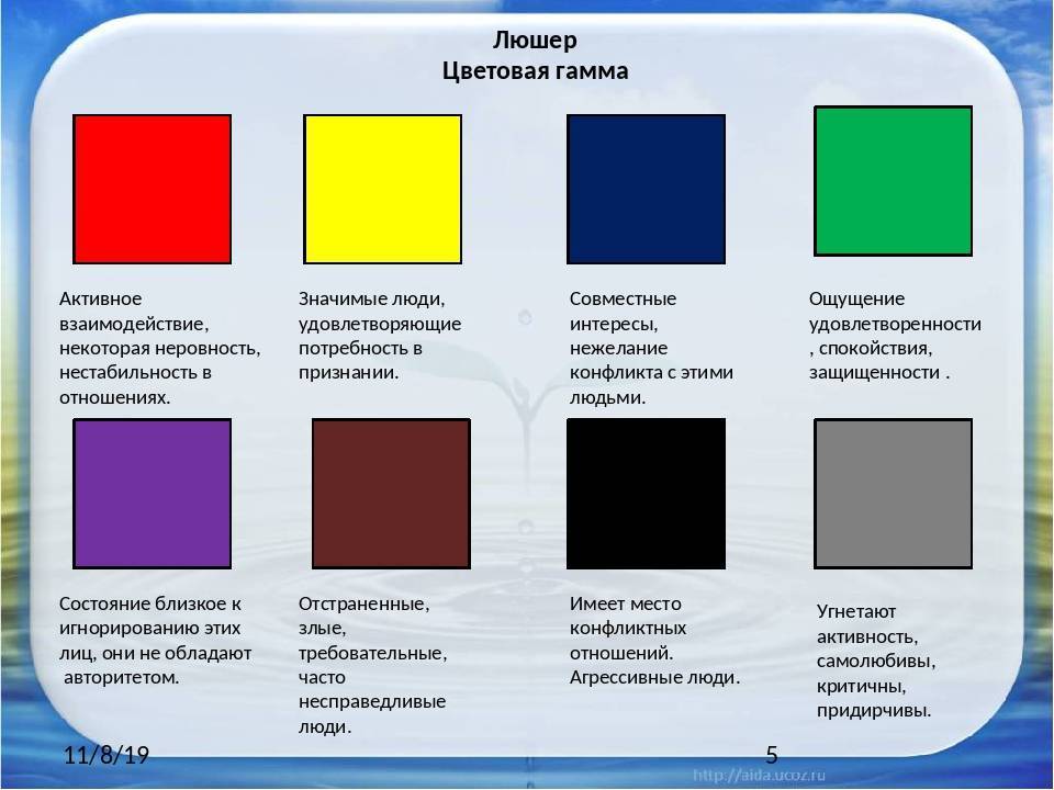 Как проводится психологический тест цвета и расшифровка результатов