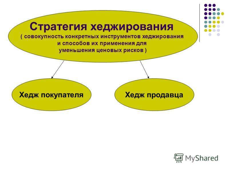 Хеджирование валютных рисков: что это? | trandinvest.ru