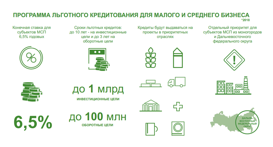 Кредиты для малого бизнеса: четыре источника, плюсы и минусы