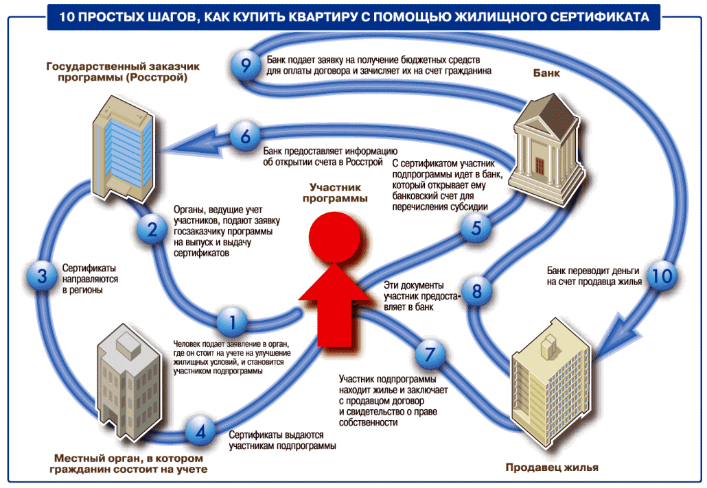Социальное жильё для инвалидов в российской федерации: правовые особенности и рекомендации