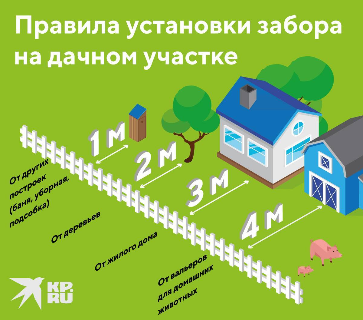 Забор между соседями в частном секторе: основные правила и нормы :: businessman.ru
