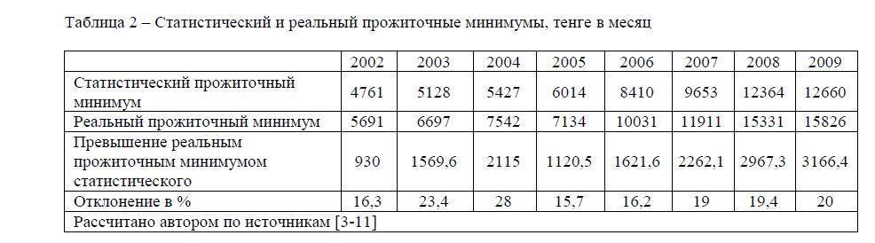 Прожиточный минимум на 2023 год в россии по регионам (таблица)