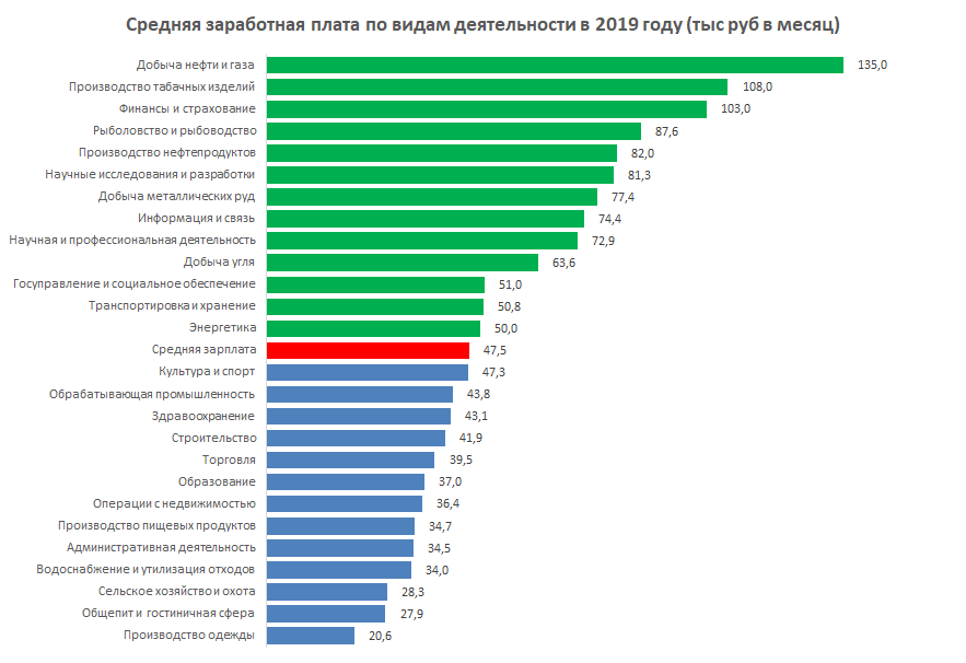 Зарплата бюджетников в 2021 году в россии: последние новости, с 1 января